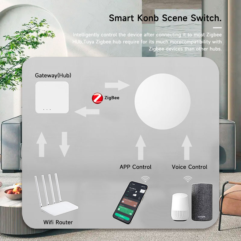 زر ذكي لاسلكي من تويا زيجبي لل - مراجعة Smart Home Tuya وسعره