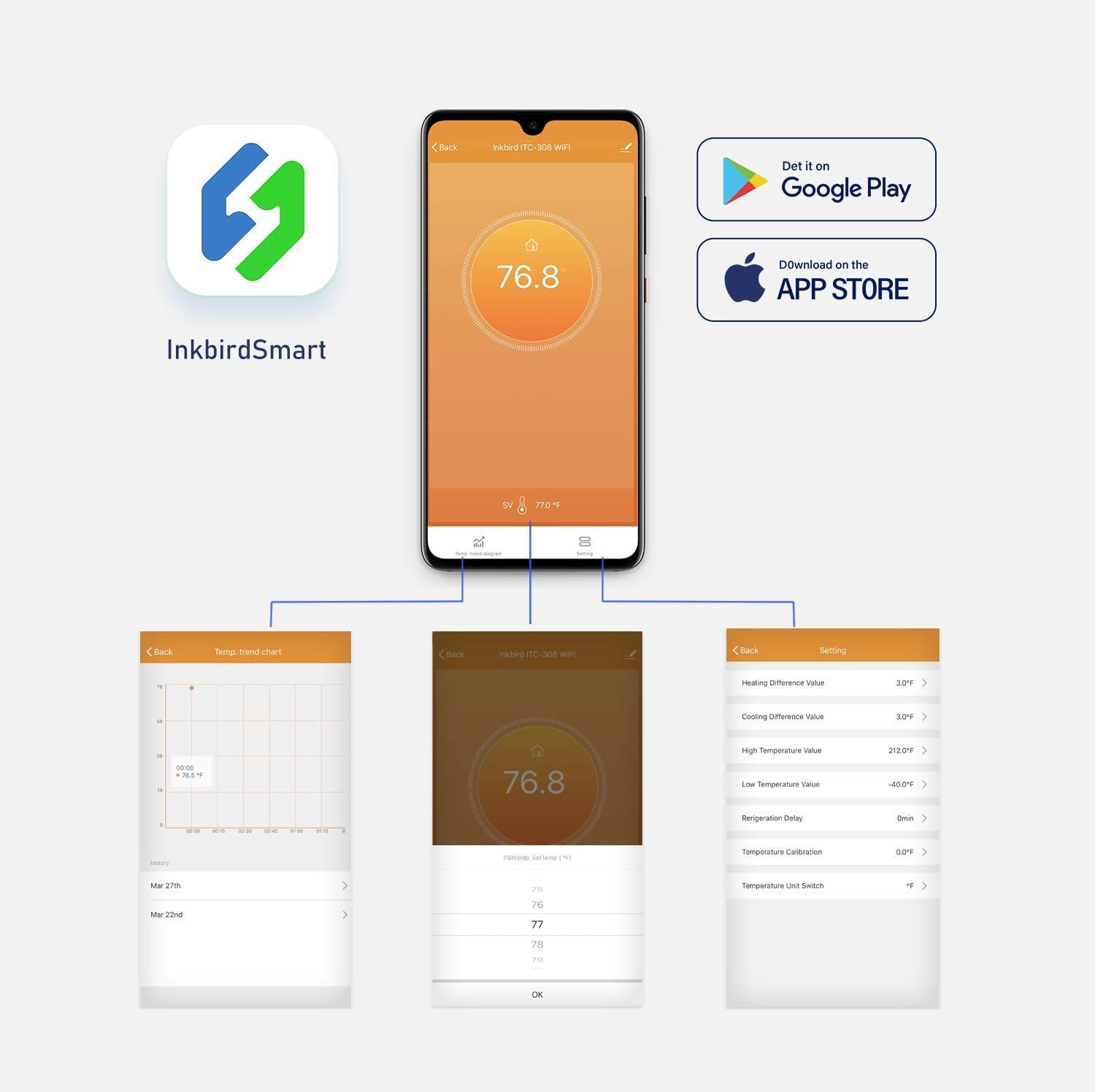 وحدة تحكم رقمية في درجة الحرار - مراجعة Wifi Thermostat وسعره