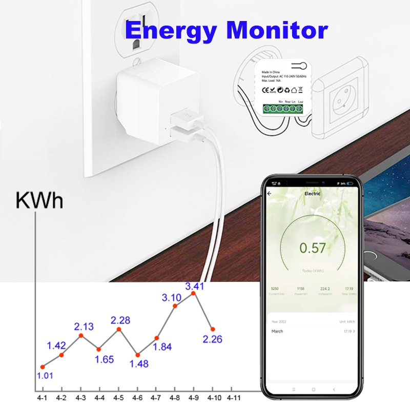 مقياس الكهرباء Tuya Smart ZigB - مراجعة Smart Home Plus وسعره