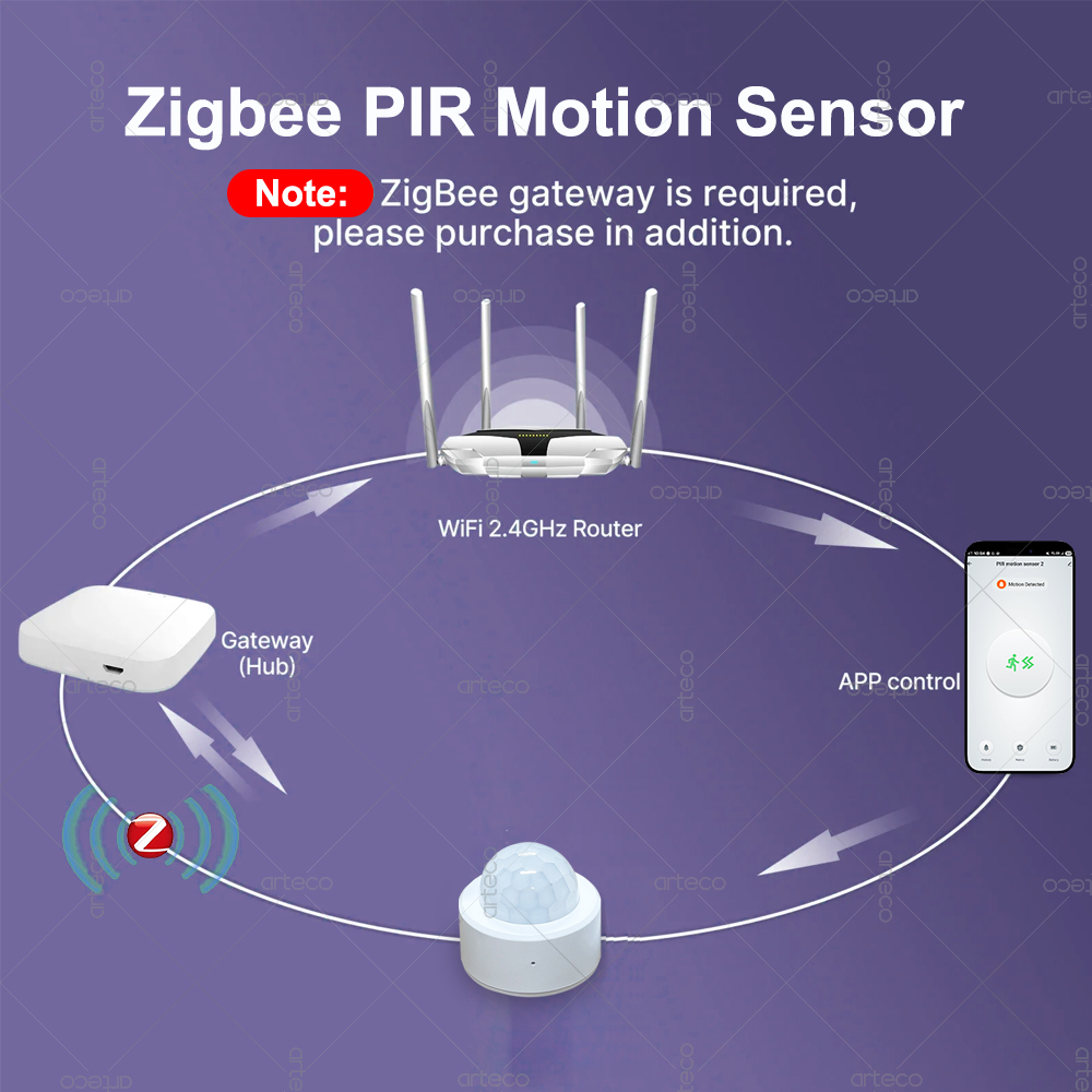 مستشعر حركة صغير بتقنية Zigbee - مراجعة Smart Home Security وسعره