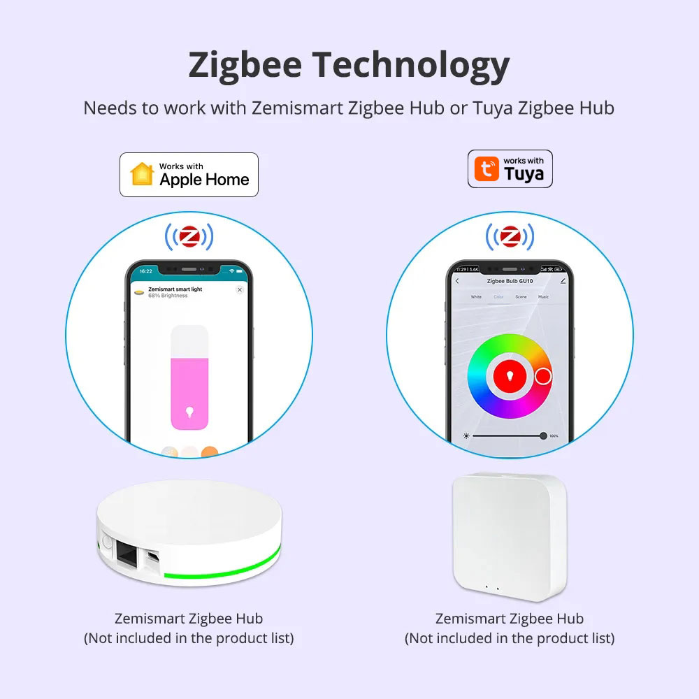 Zemismart Zigbee GU10 لمبة LED - مراجعة Smart Home Plus وسعره