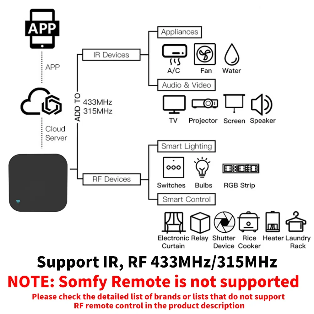 Tuya Smart RF IR التحكم عن بعد - مراجعة Smart Home Orvibo وسعره