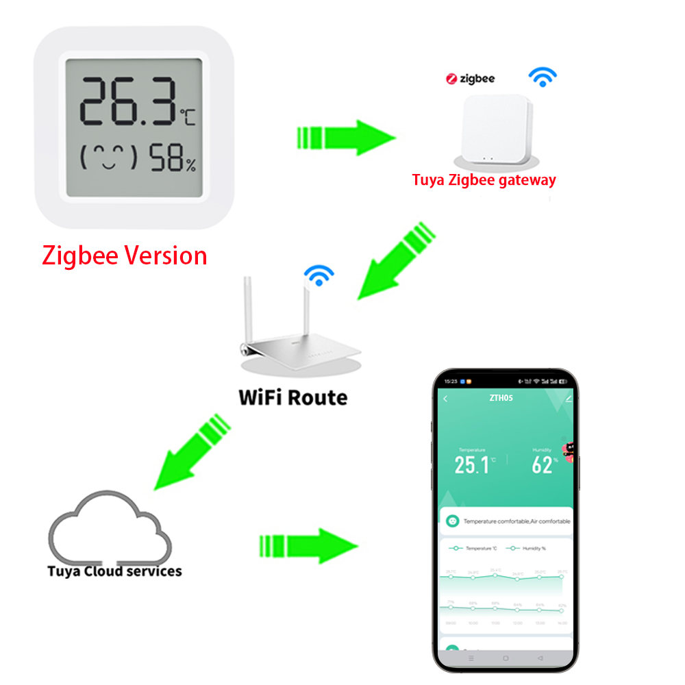 مستشعر درجة الحرارة والرطوبة Z - مراجعة Smart Home Tuya وسعره